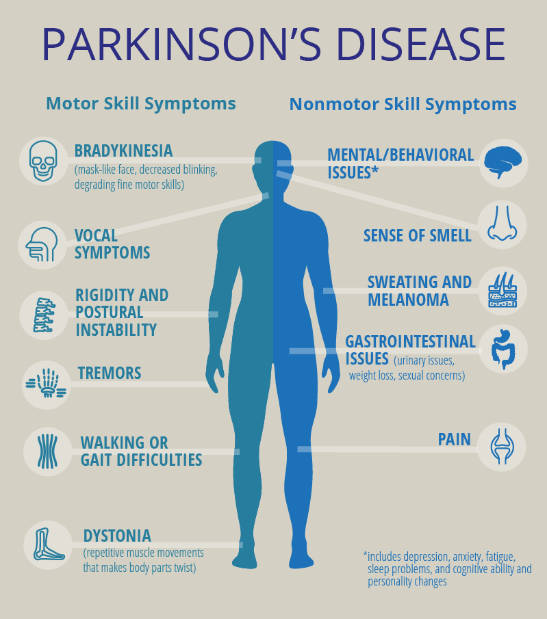 10 Best Clinics for Parkinsons Disease Treatment in South ...