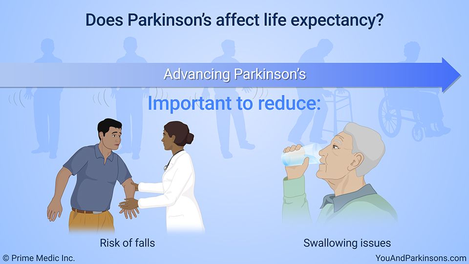 Does Parkinson’s affect life expectancy? After learning ...