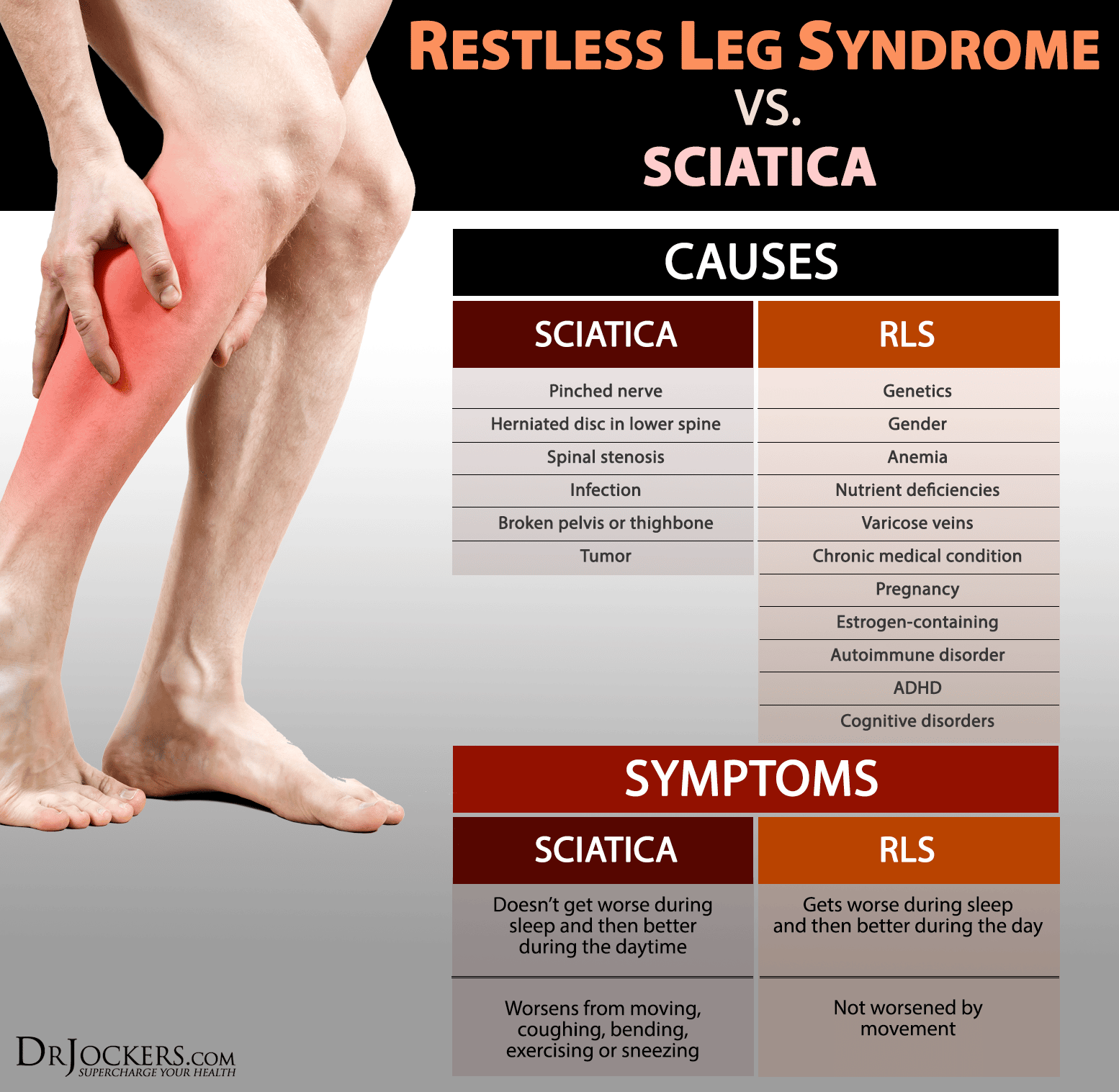 7 Steps to Overcome Restless Leg Syndrome