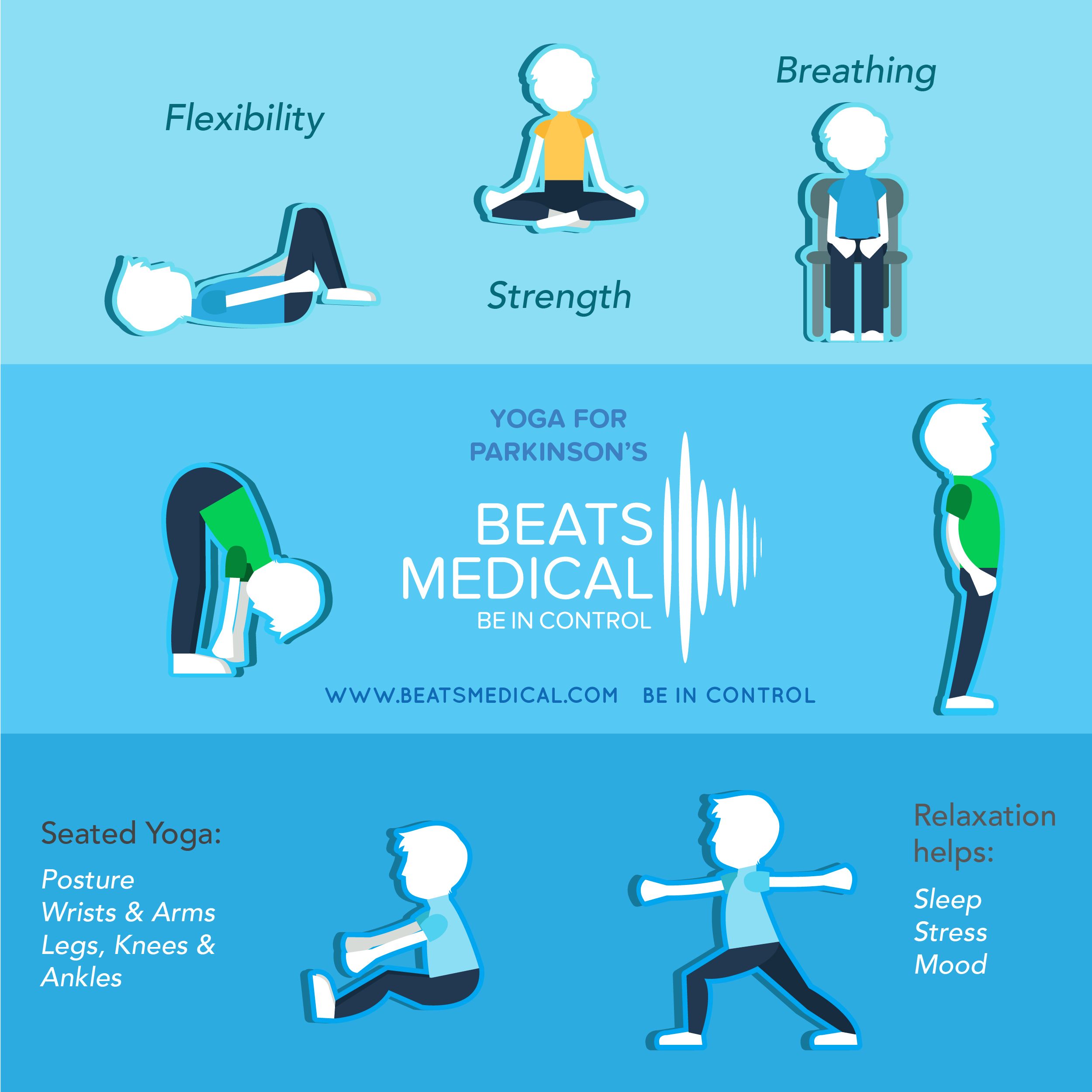 An Infographic about the benefits of yoga for people with Parkinson