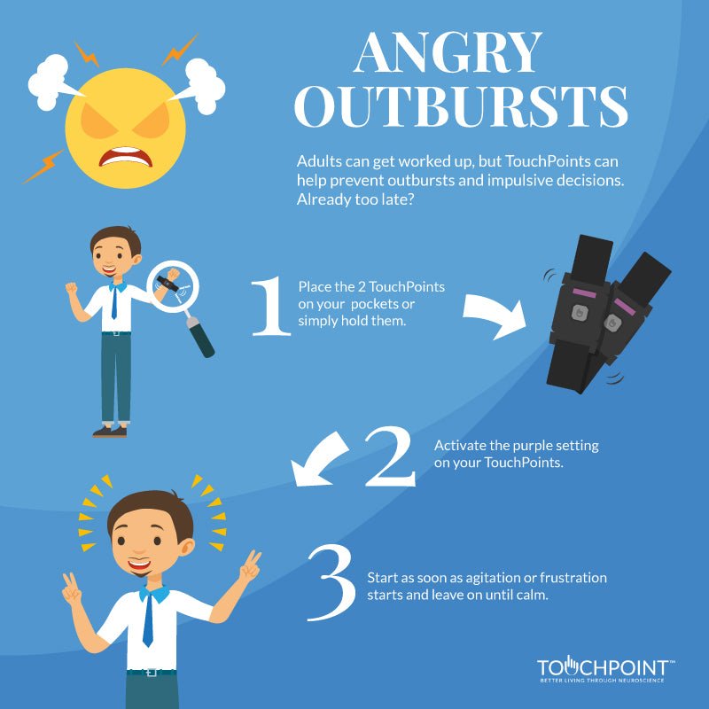 Angry Outbursts (Adults)  TheTouchPoint Solution
