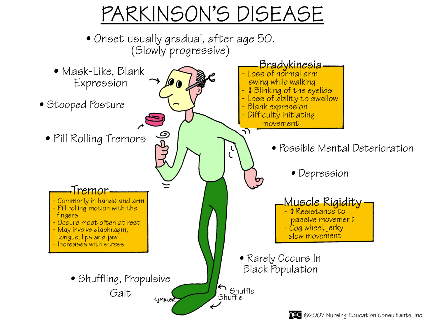 Can A Person Have Parkinson