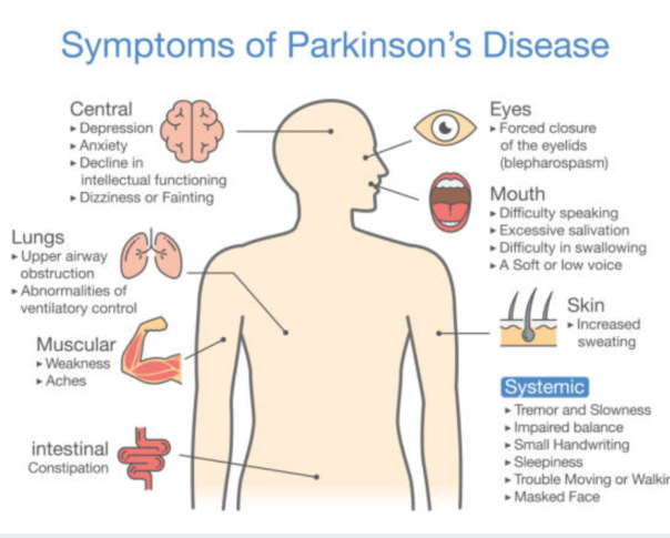 Conditions  Parkinsons Disease  NeuroSpa Brain ...
