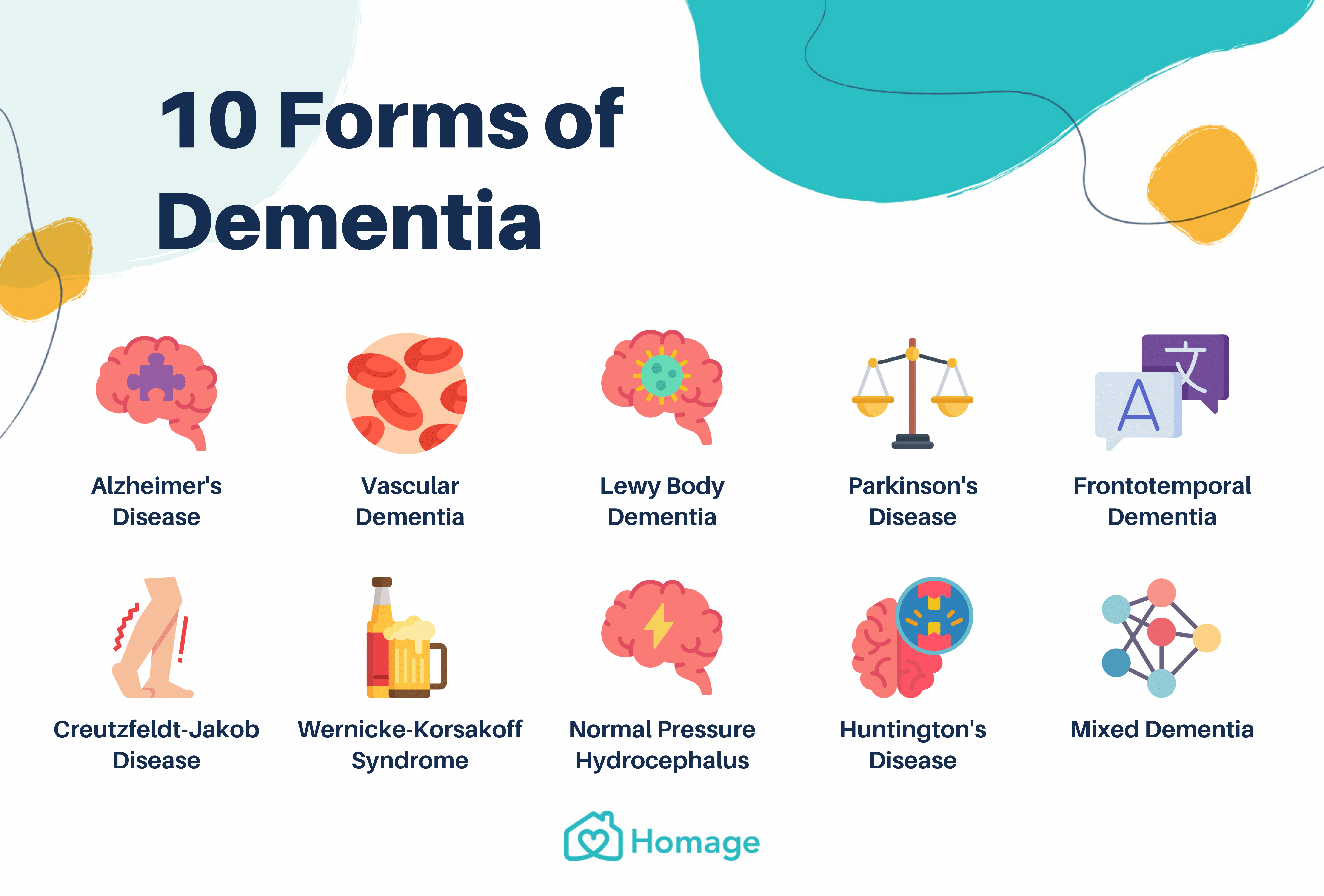 Dementia 101: Symptoms, Types, Stages, Treatment and ...