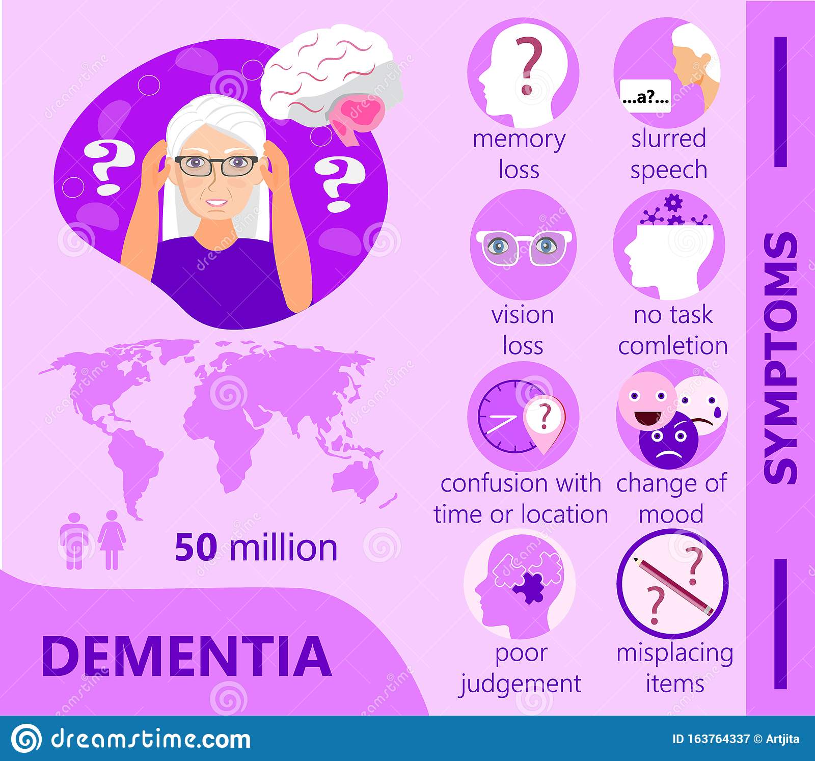 Dementia Infographic Concept Vector, Neurology Health Care, Parkinson S ...