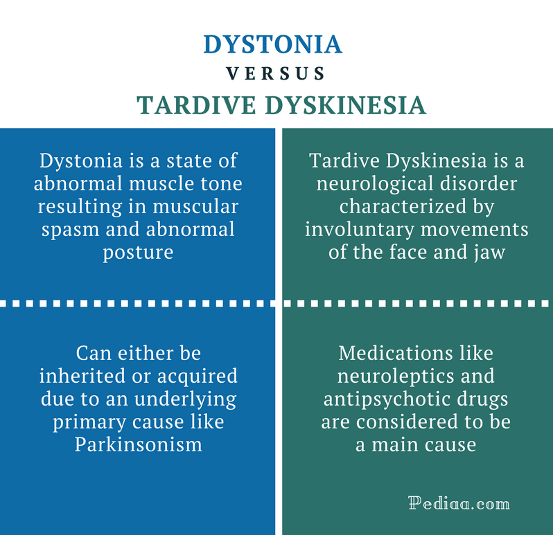 Difference Between Dystonia and Tardive Dyskinesia