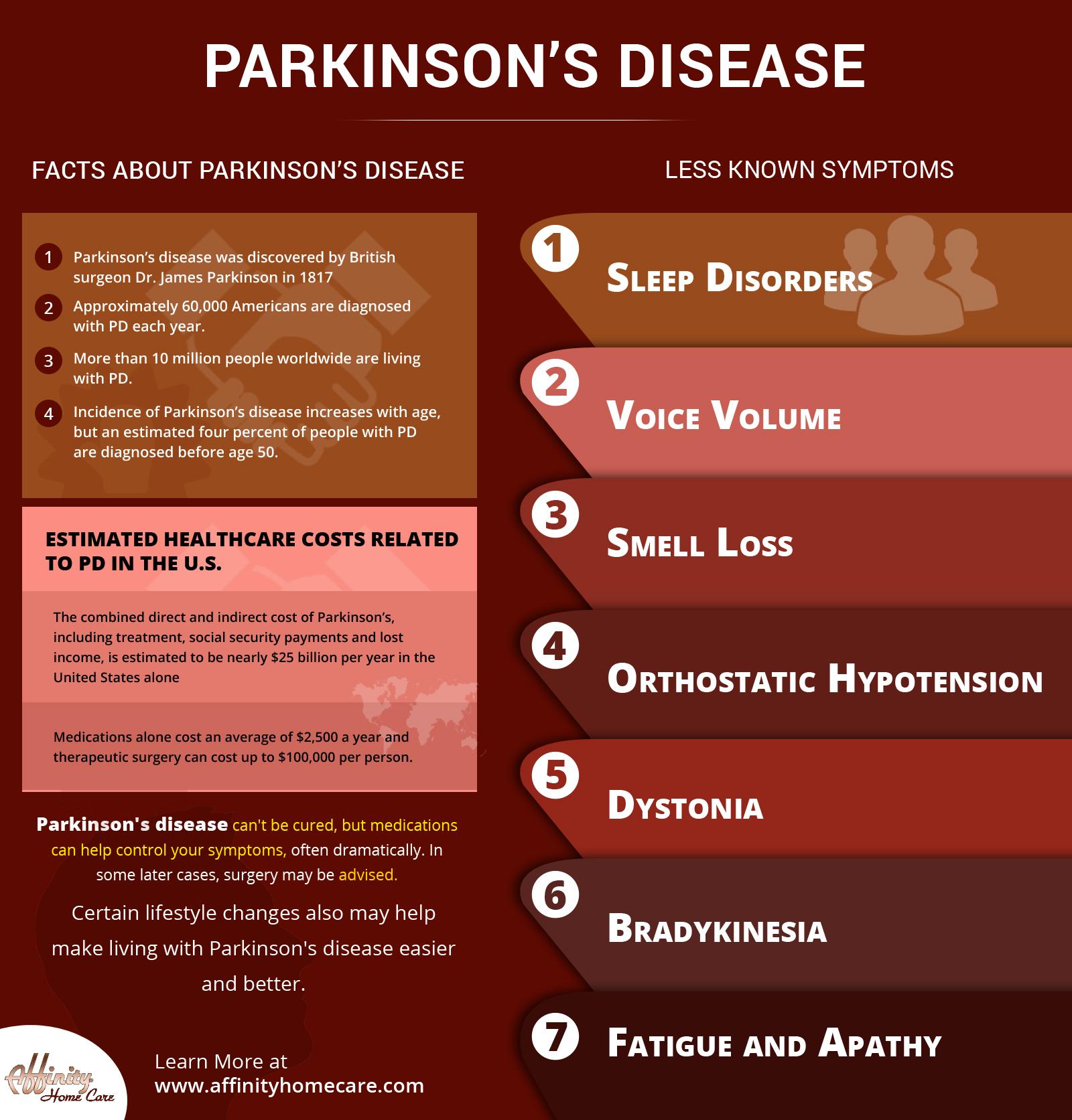 Facts About Parkinson