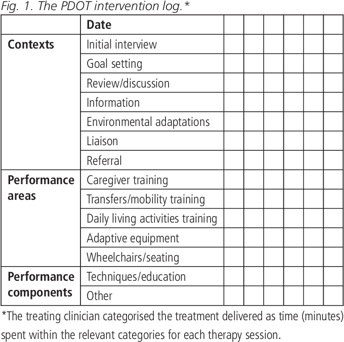 Figure 1 from Occupational Therapy to Optimise Independence in ...