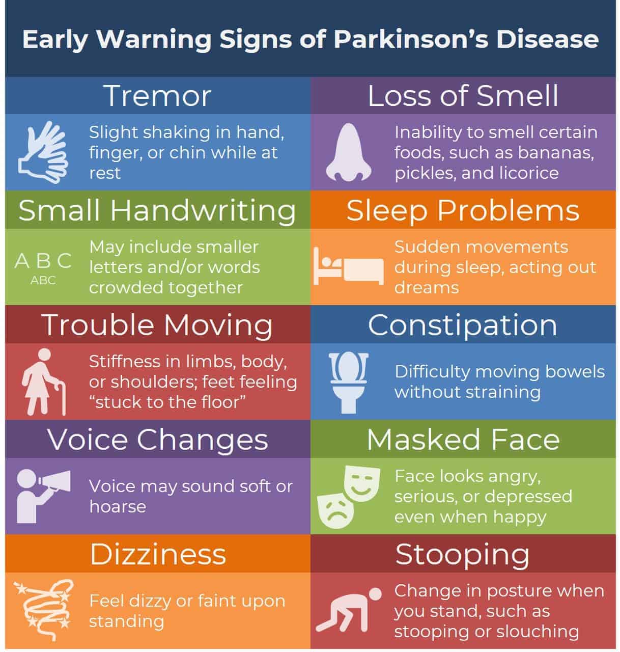 First Signs Of Parkinson