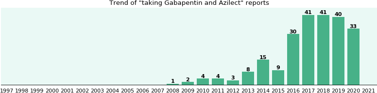 Gabapentin and Azilect drug interactions, a phase IV ...
