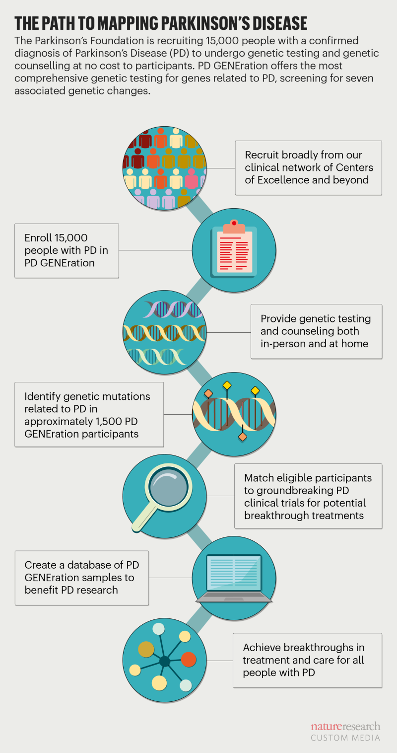 can-you-be-tested-for-the-parkinson-s-gene-parkinsonsinfoclub