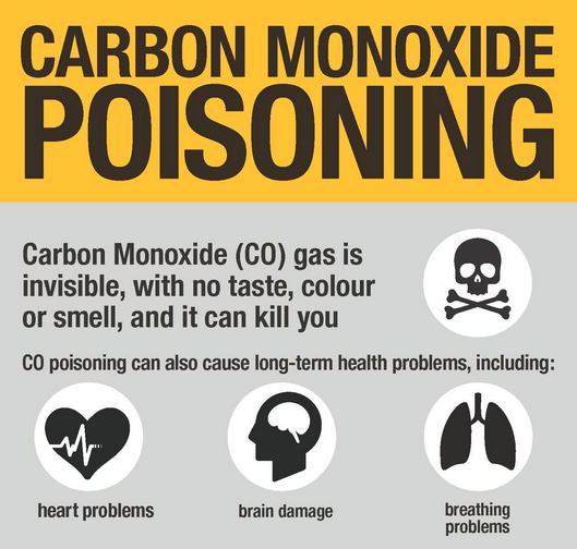 How long does it take carbon monoxide to kill you ...