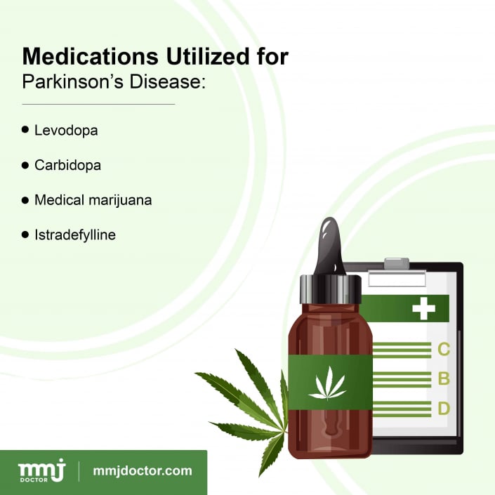 How Marijuana Helps with Treatment of Parkinsons Disease
