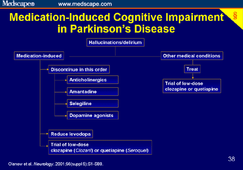 Management of Levodopa Therapy in Parkinson