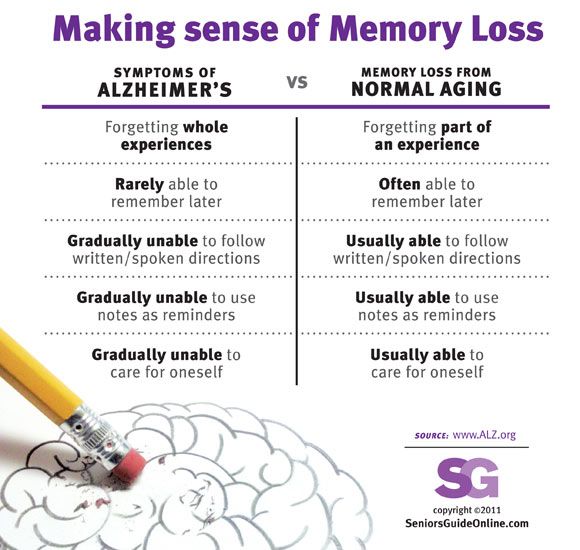 Memory Loss vs. #Alzheimers... It