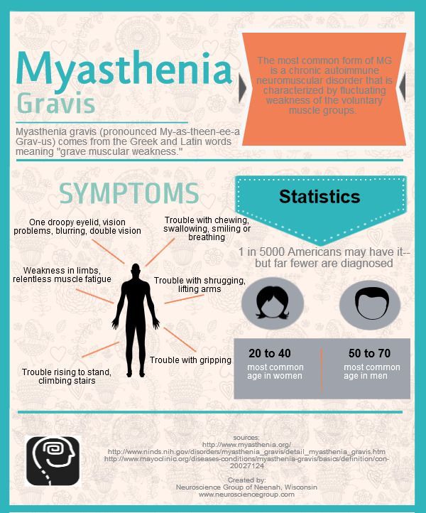 Myasthenia gravis, Respiratory care, Neurological disorders