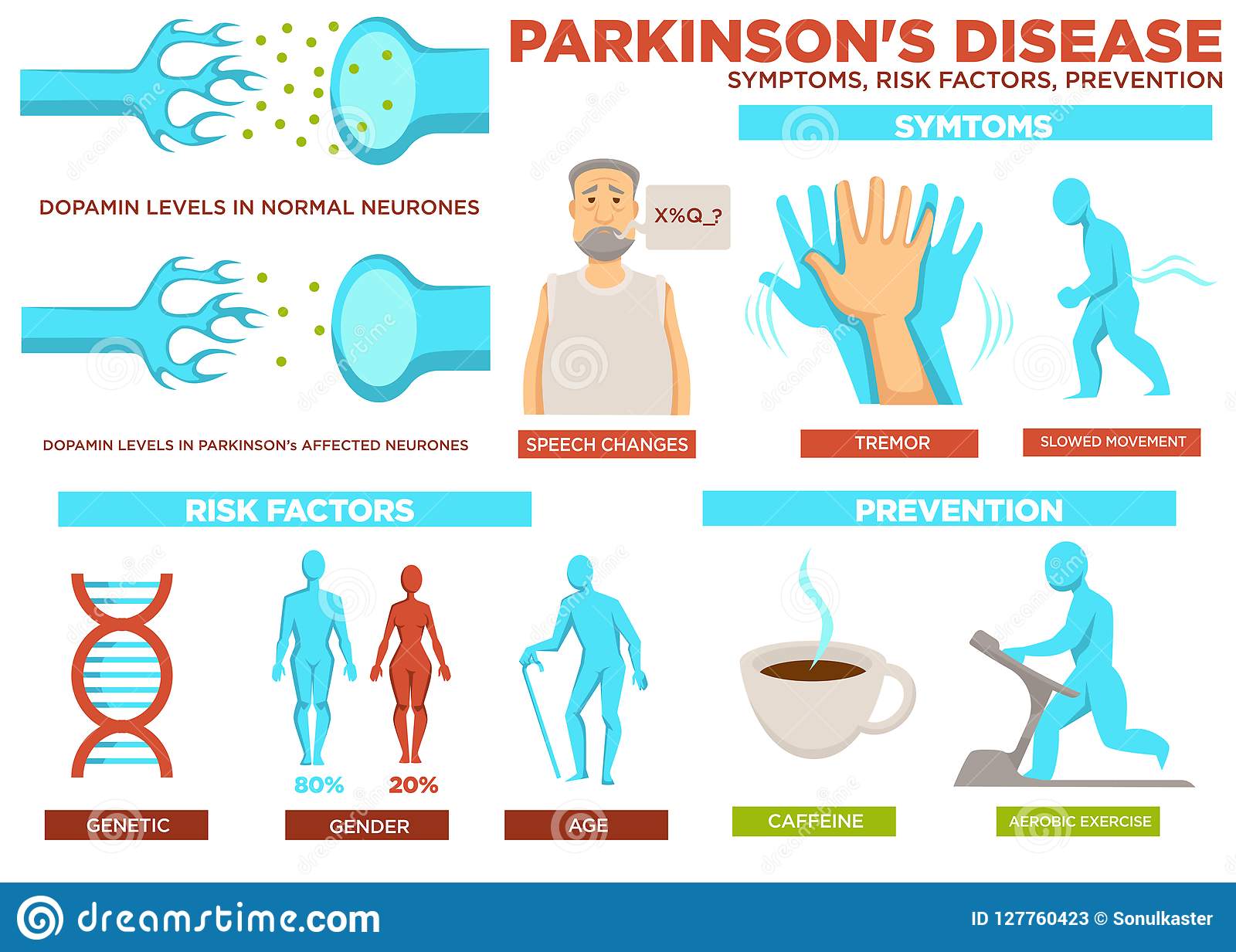 Parkinson Disease Symptom Risk Factors And Prevention ...