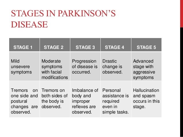Parkinsonâ€™s disease