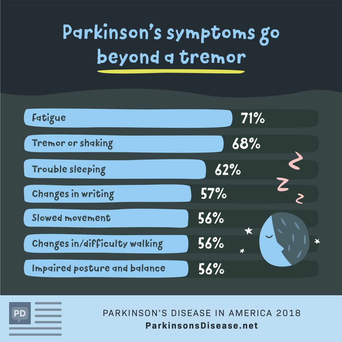 Parkinsonâs DiseaseâComing to Terms with the âNew Meâ?