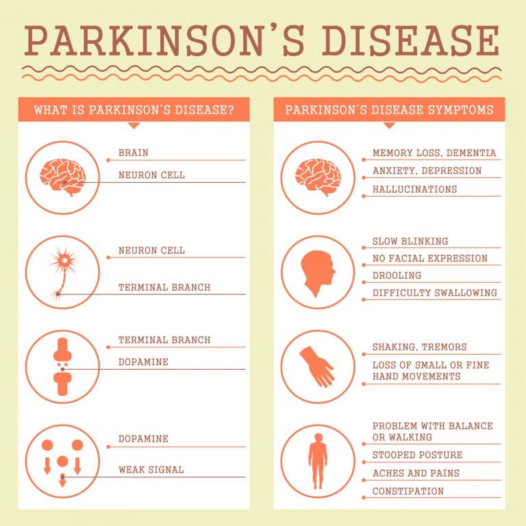 Parkinsons Disease and Exercise
