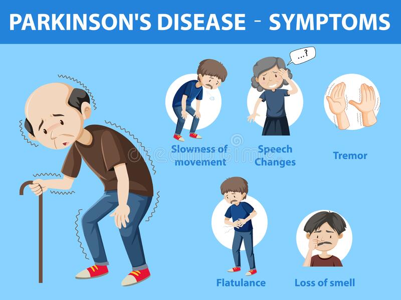 Parkinson`s Disease Can Be Like A Deadly Poison