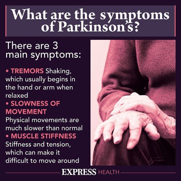 Parkinsons disease: Dry eyes, double vision, and trouble reading are ...