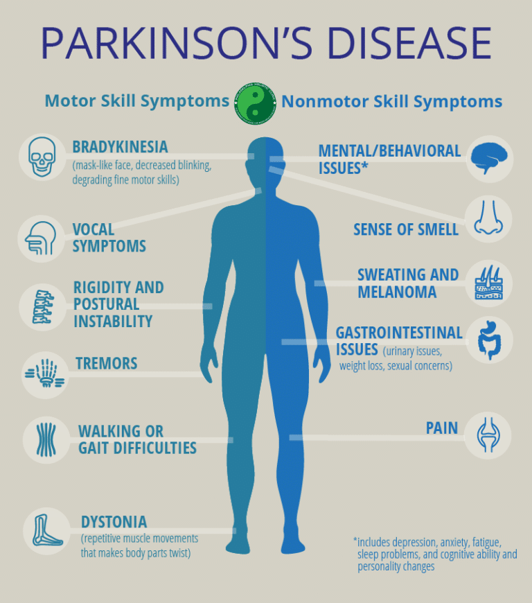 Parkinsons disease  homeopathy treatment