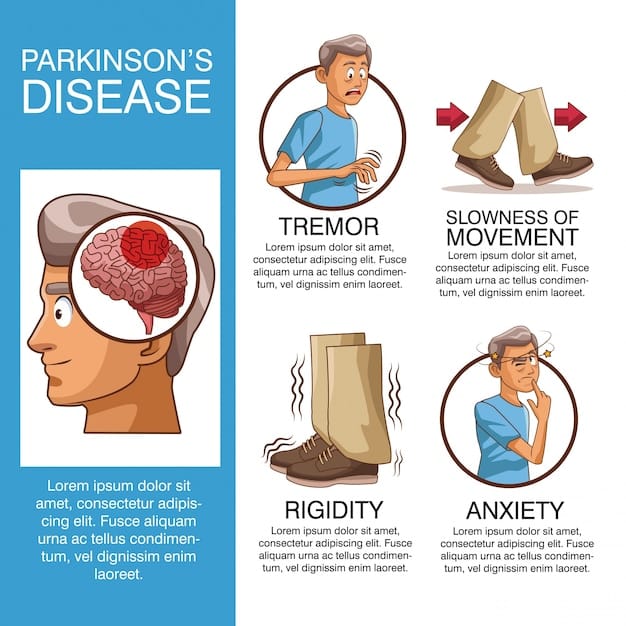 Parkinsons disease infographic