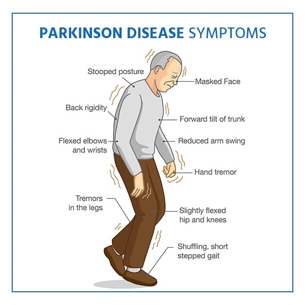 Parkinsons Disease: Symptoms, Dos and Donts, Treatment, Causes ...