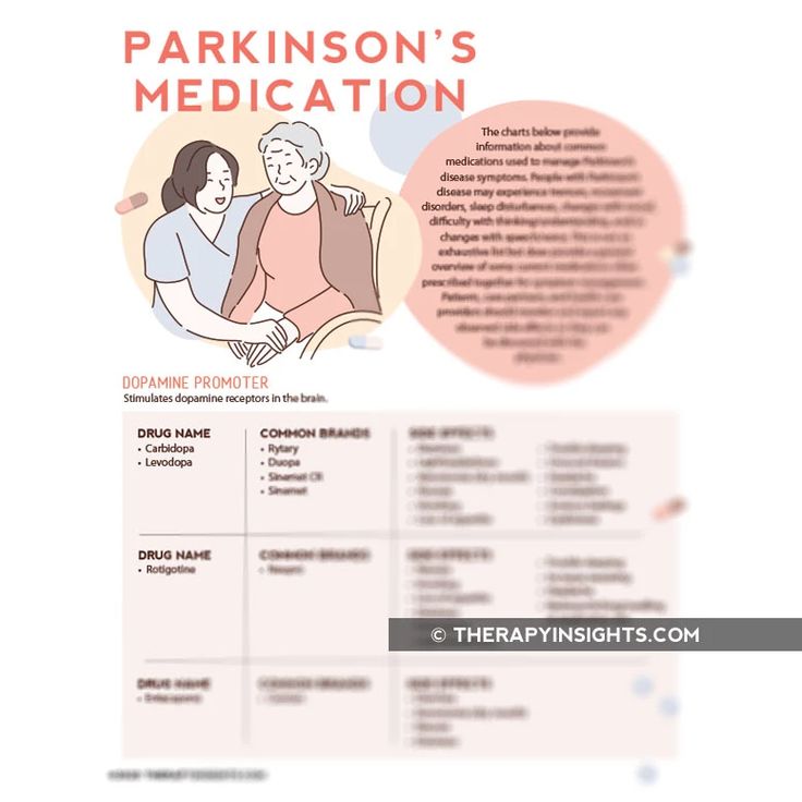 Parkinsons Medications