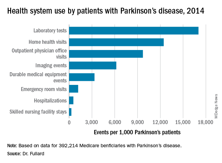 Parkinsons prevalence varies significantly from state to ...