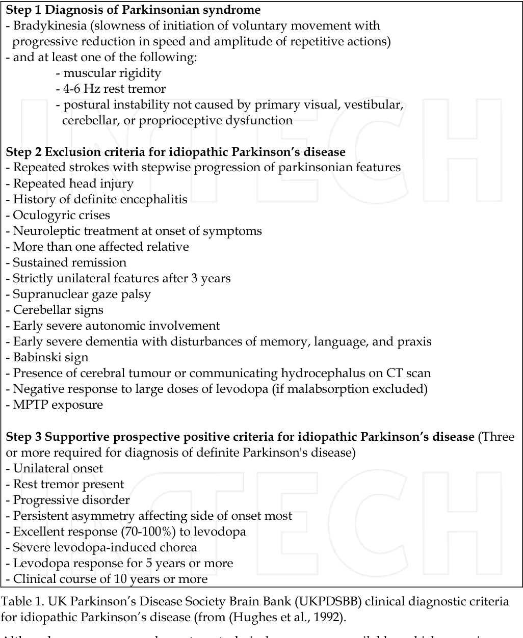 [PDF] 1 Diagnosis and Differential Diagnosis of Parkinson â s Disease ...