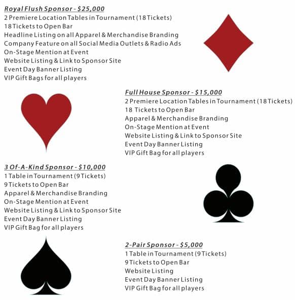 Poker 4 Parkinson