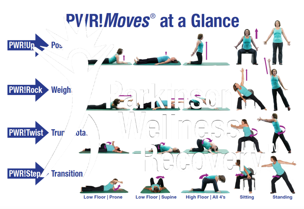 PWR!Moves for Parkinsons