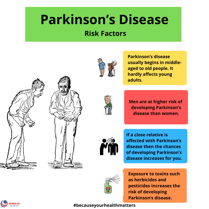 Risk Factors Of Parkinson