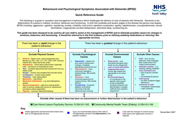 Stages of dementia, Psychological symptoms, Dementia