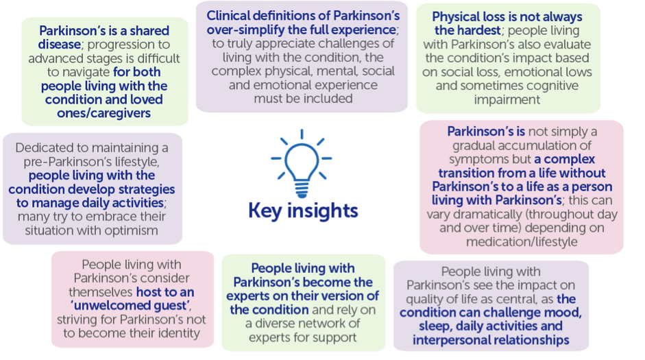STEP  The lived experience of Parkinson