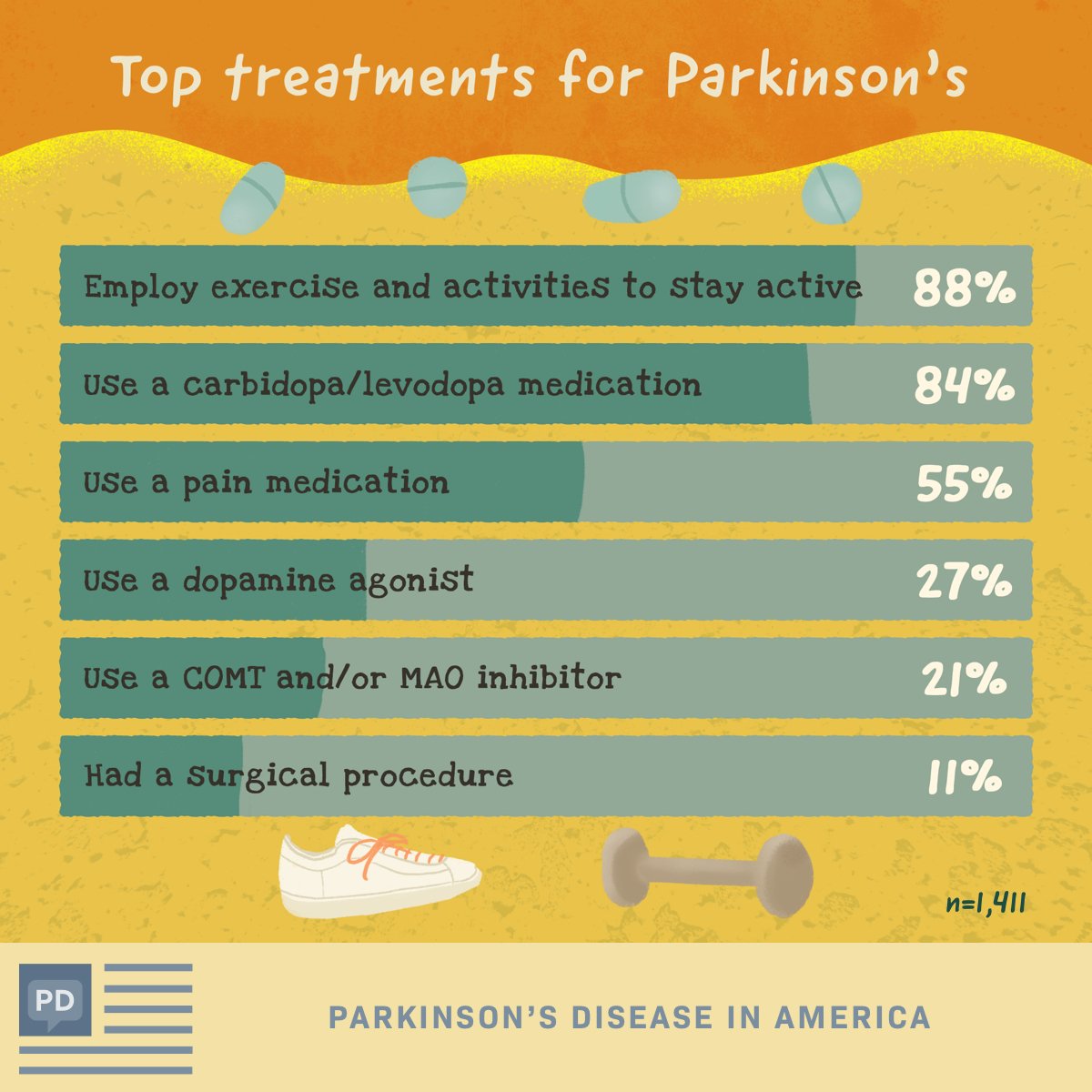 Traveling the Rocky Treatment Path with Parkinsons Disease