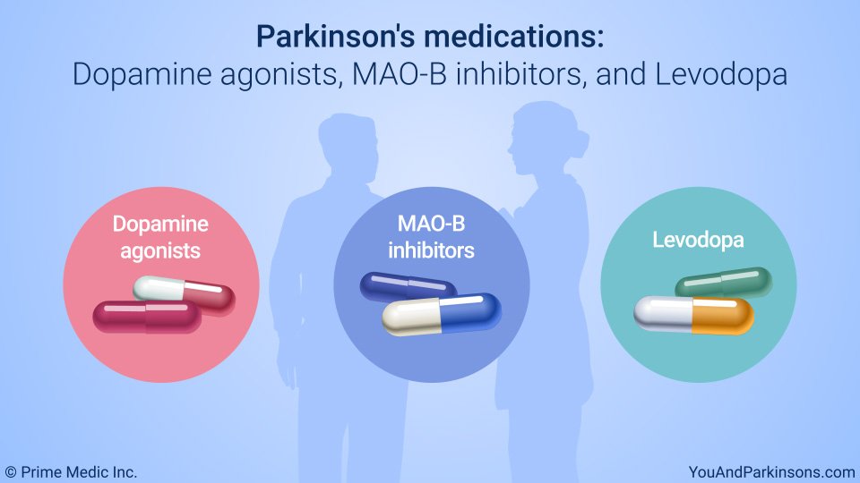 Treatment and Management of Parkinsonâ€™s Disease
