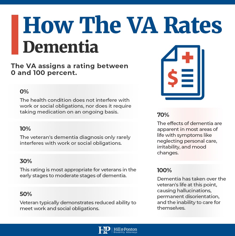 VA Disability Benefits for Dementia