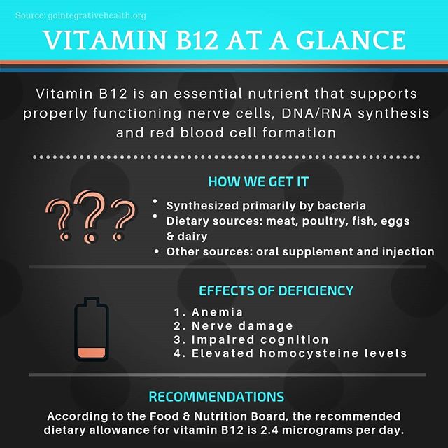Vitamin B12 linked with Parkinsons disease progression