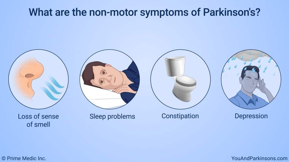 Non Motor Parkinson S Symptoms ParkinsonsInfoClub Com