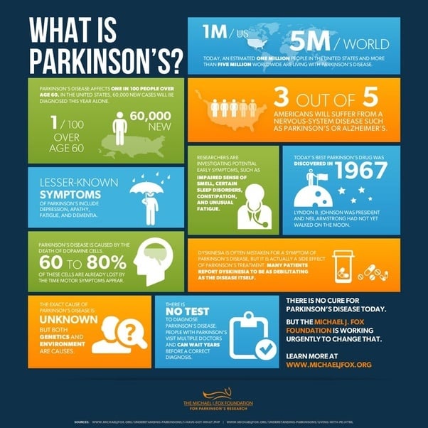 What beneficial effect does marijuana give to people with Parkinson