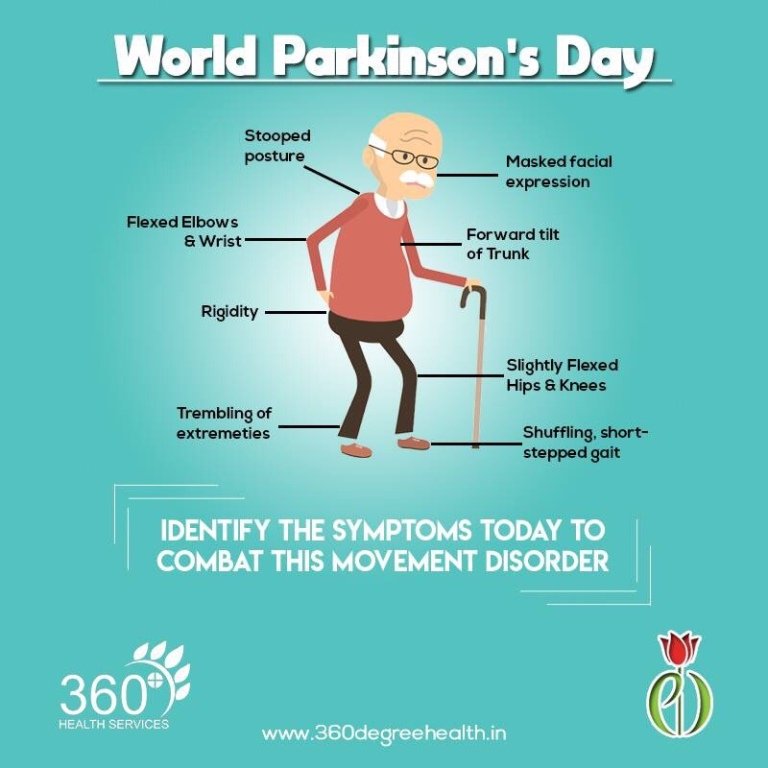 What does it feel like to have Parkinsons? Part 2 ...