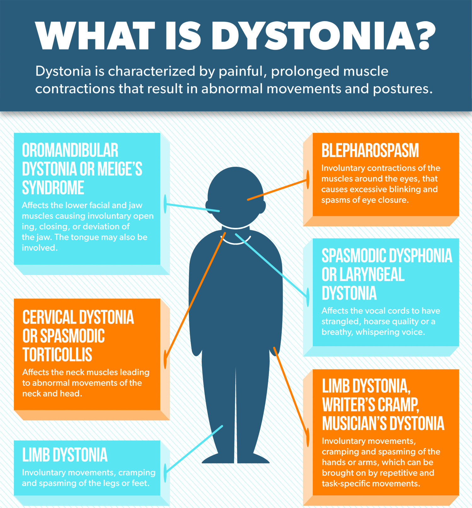 What Is Dystonia In Parkinson