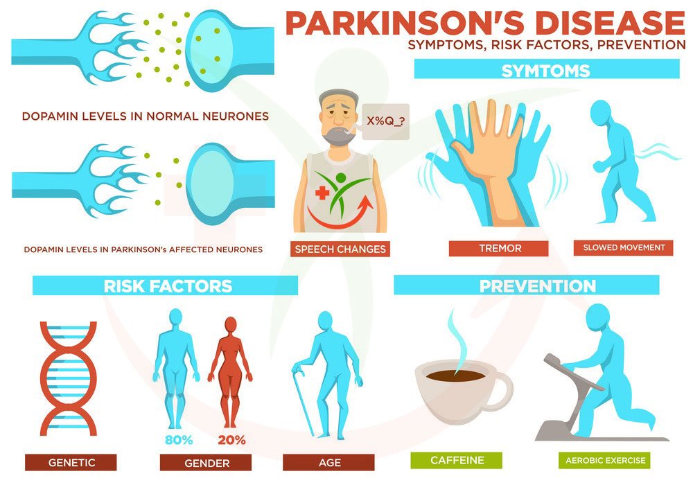 What Is Parkinsons Disease?  Healthcare news, advice and ...