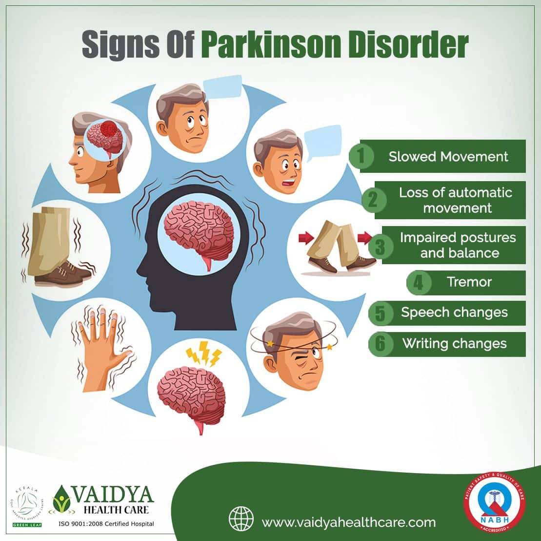What Is the Best Treatment for Parkinson Disease
