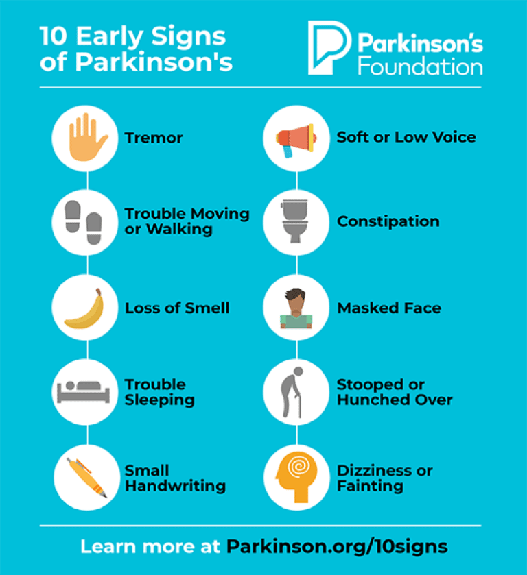 What is the life expectancy for people with Parkinsons?