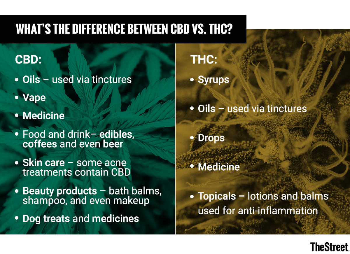 Whats CBD. THC and CBD differents. CBD and Parkinson. THC to CBD ratio. Everything was different
