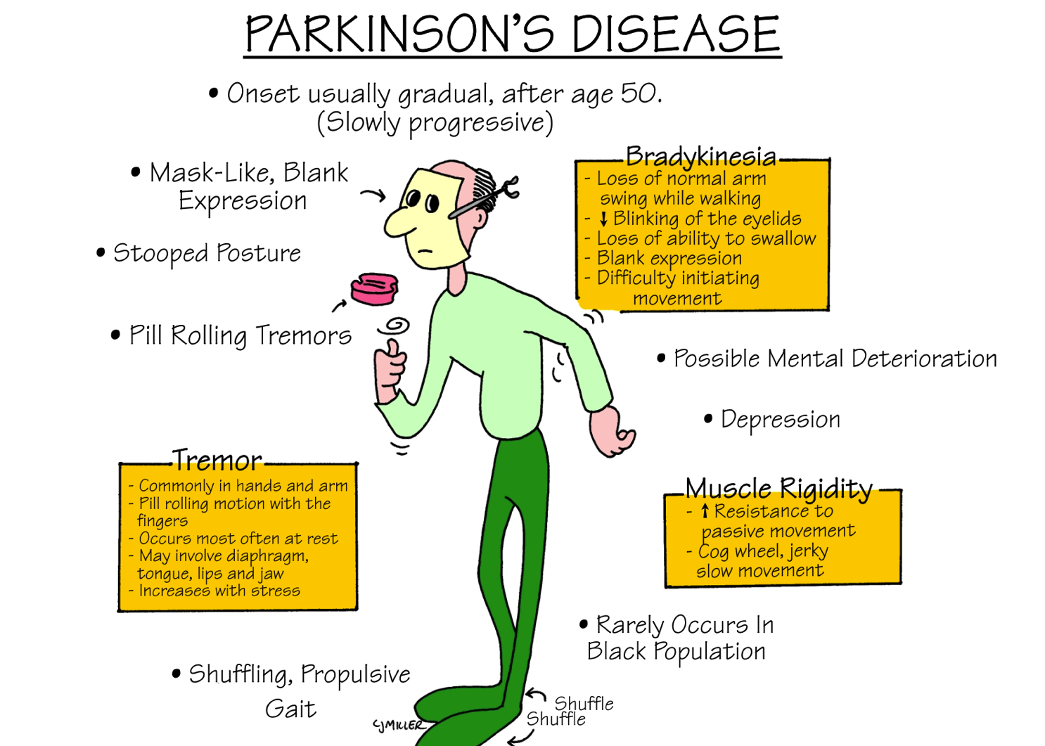 Who Can Get Parkinson